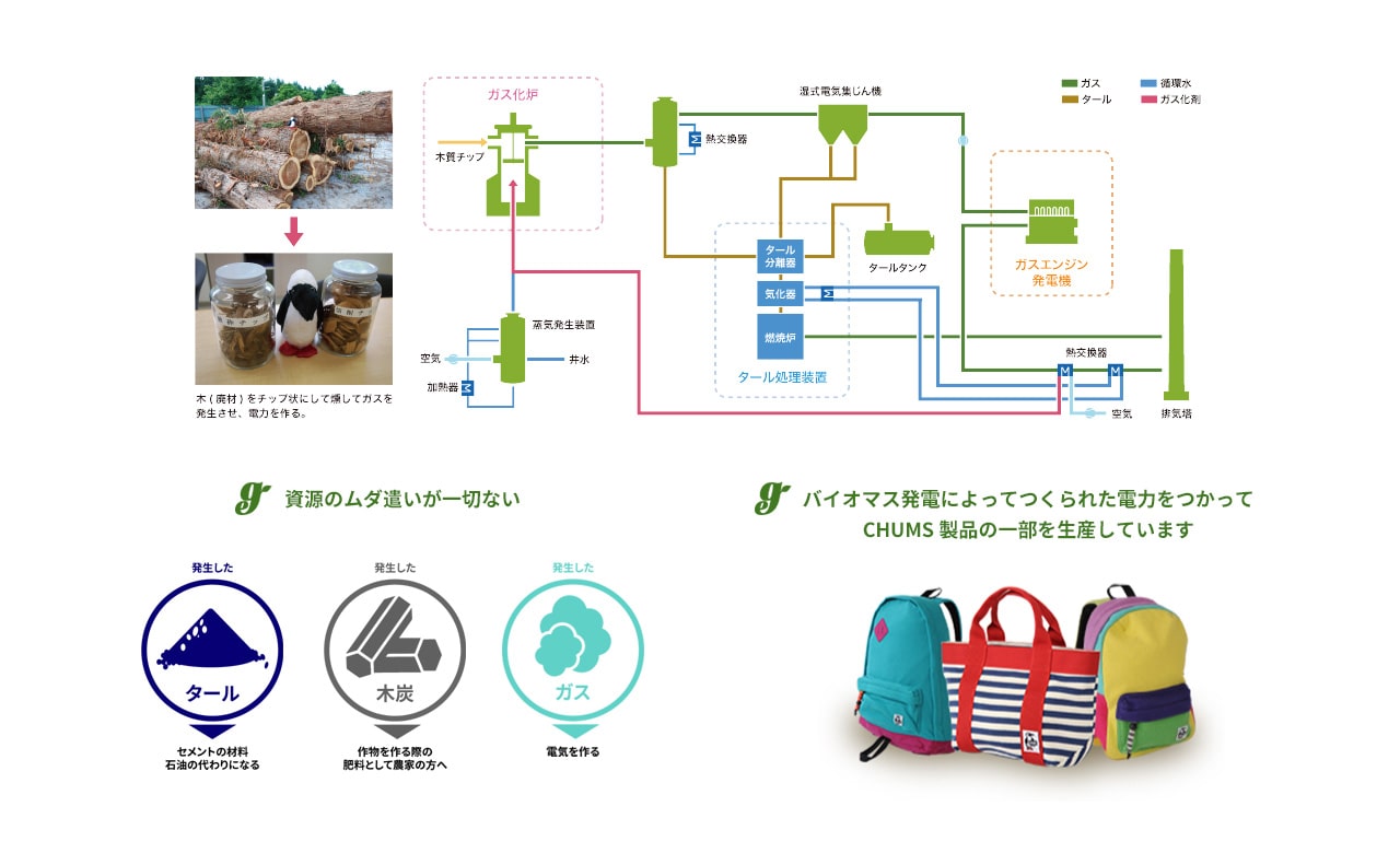 資源のムダ遣いが一切ない/バイオマス発電によってつくられた電力をつかってCHUMS製品の一部を生産しています