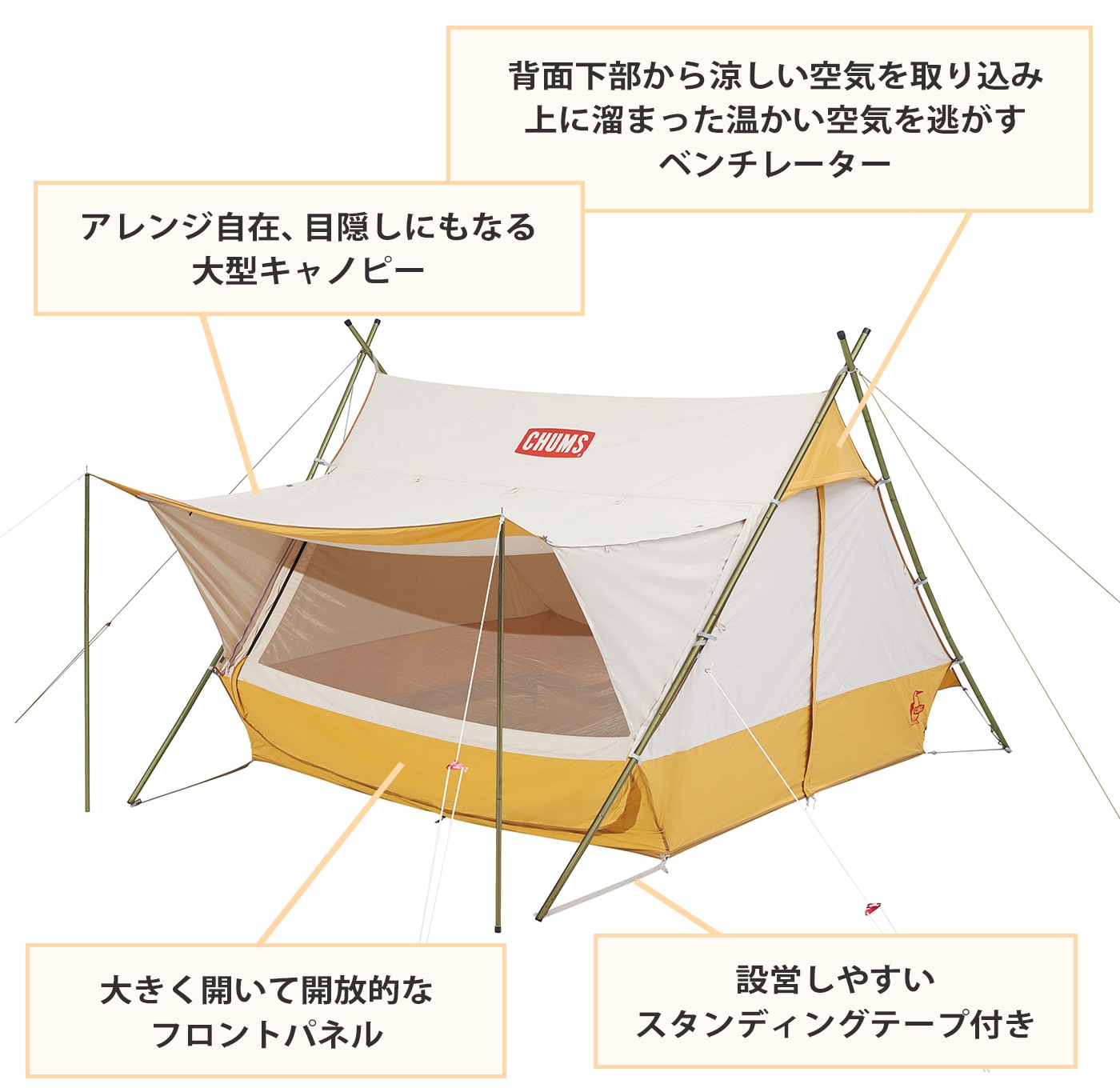 A-Frame Tent T/C4 各部位の機能